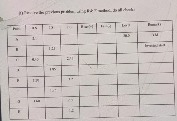 Solved Question 1 A) for the following leveling table. | Chegg.com