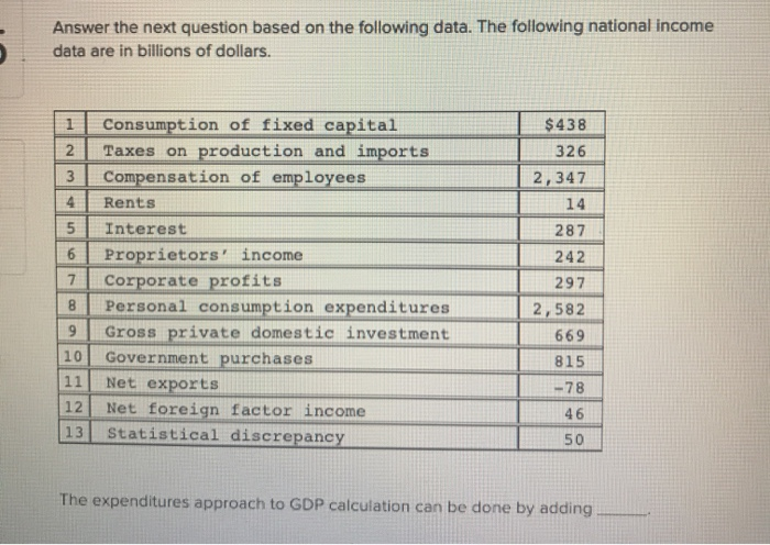 Solved Answer the next question based on the following data. | Chegg.com