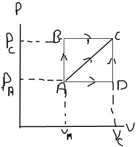 Solved calculate the work done by an ideal gas in going from | Chegg.com