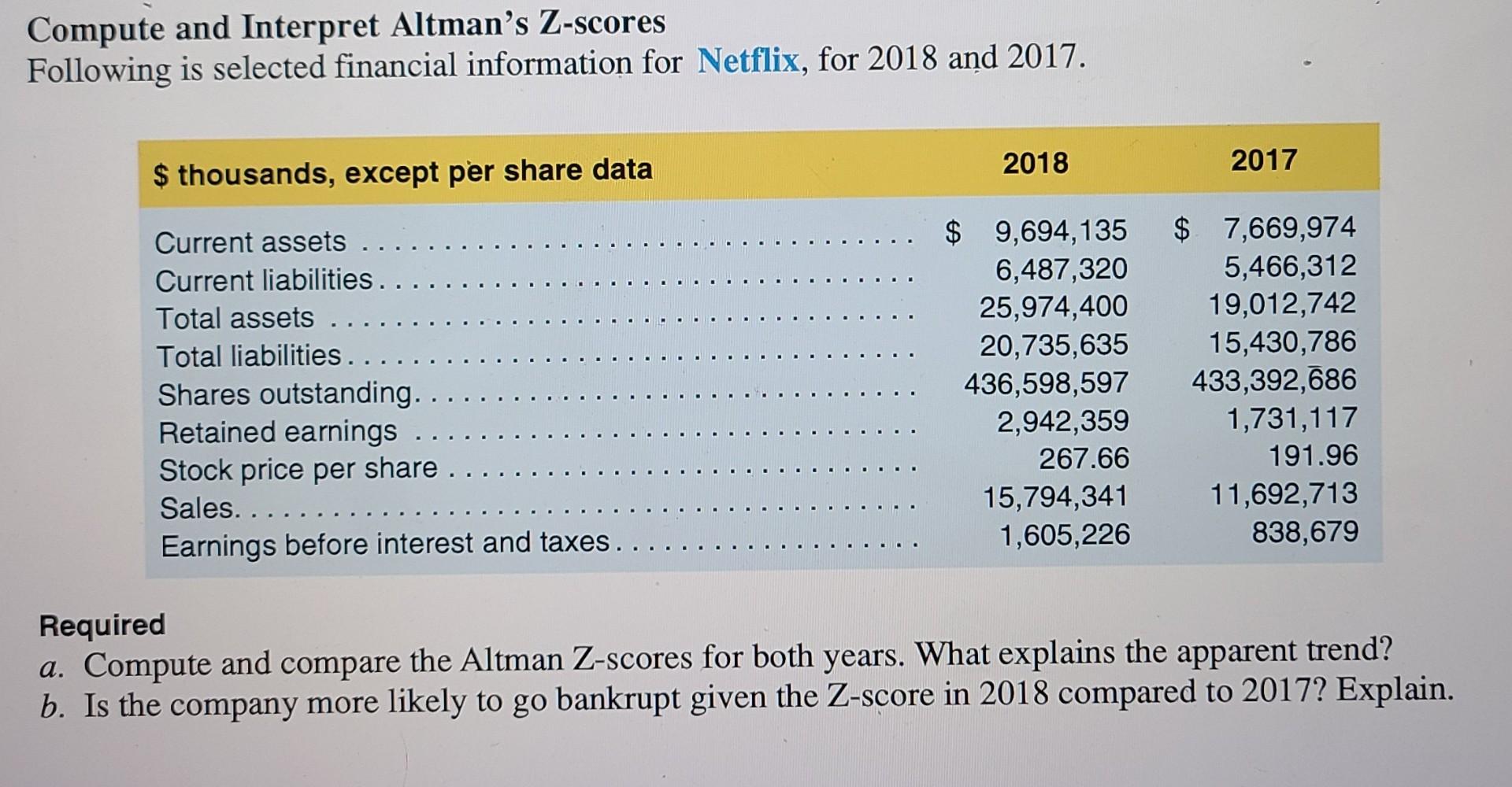 solved-compute-and-interpret-altman-s-z-scores-following-is-chegg