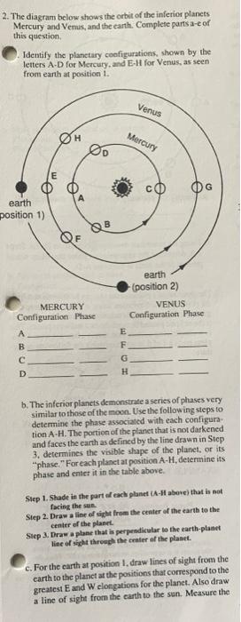 orbital positions planets
