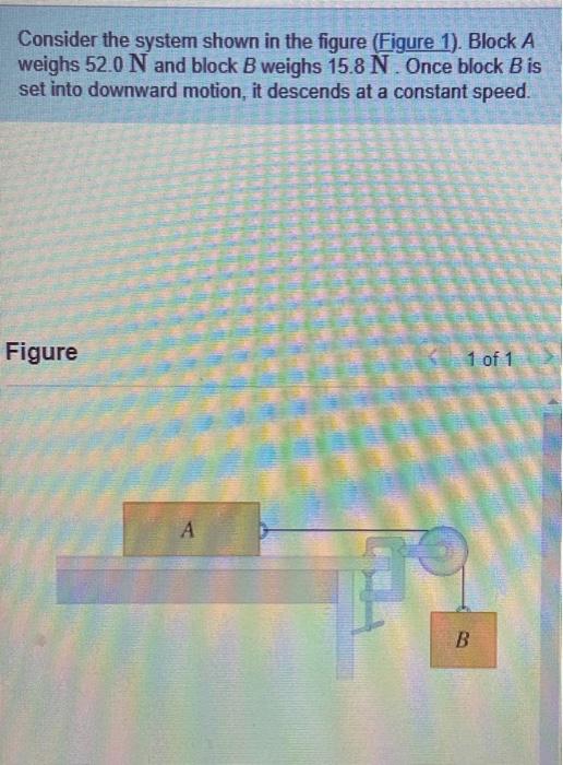 Solved Consider The System Shown In The Figure (Figure 1). | Chegg.com