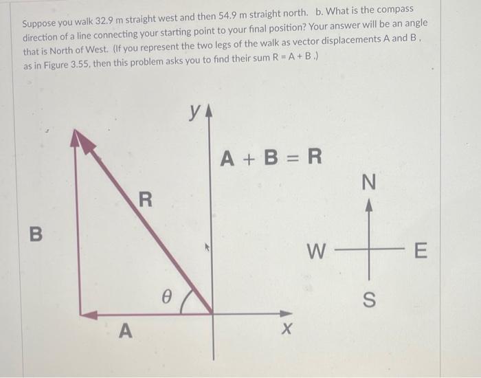 Solved Suppose you walk 32.9 m straight west and then 54.9 m | Chegg.com