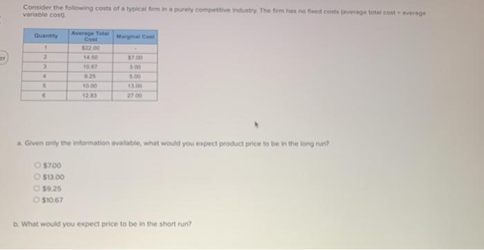 Solved The table below shows cost and revenue information | Chegg.com