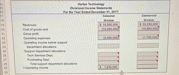 Prepare the divisional income statements for the two | Chegg.com