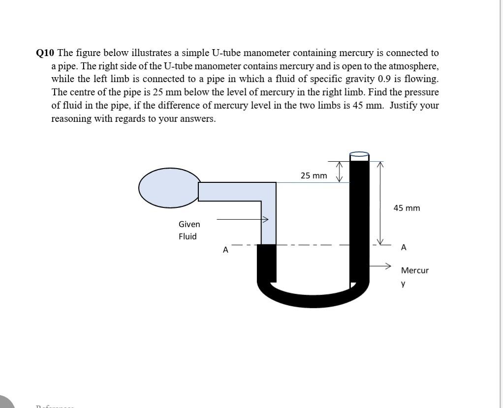 Solved Q9 The Figure Below Illustrates A Simple U-tube | Chegg.com