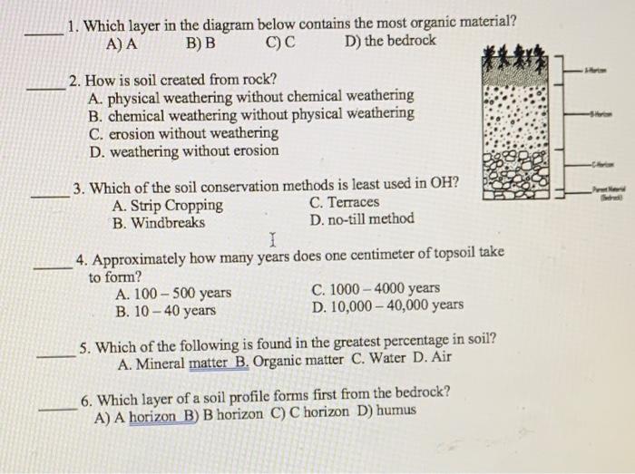 Solved 1. Which layer in the diagramn below contains the | Chegg.com