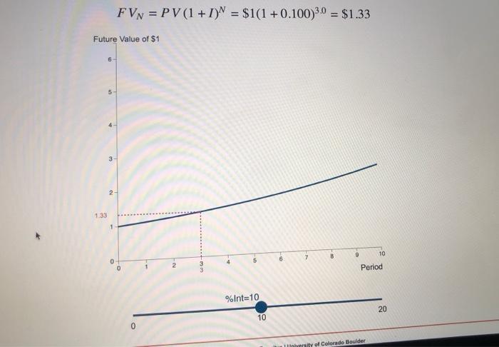 The Changing Value of $1