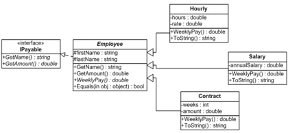 STEP 2: Realize the UML Class DiagramBack to | Chegg.com