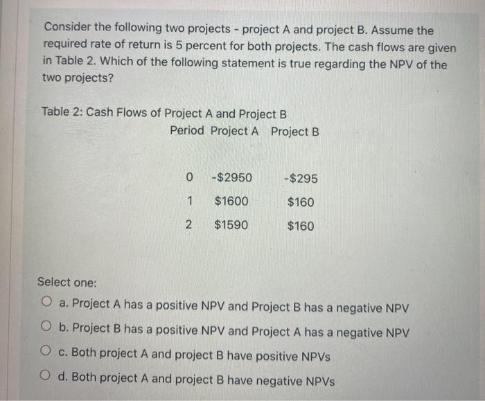 Solved Consider the following two projects - project A and | Chegg.com