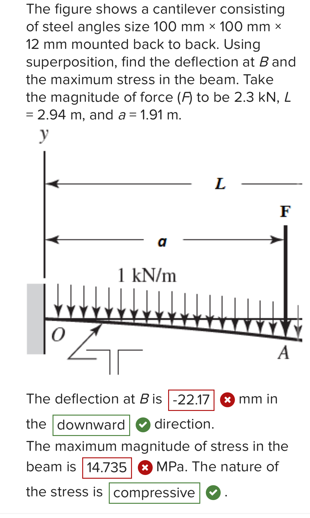 Solved The figure shows a cantilever consisting of steel | Chegg.com