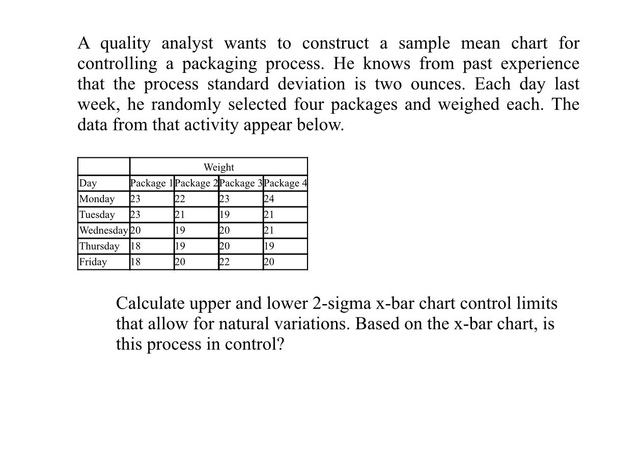 Solved A quality analyst wants to construct a sample mean | Chegg.com