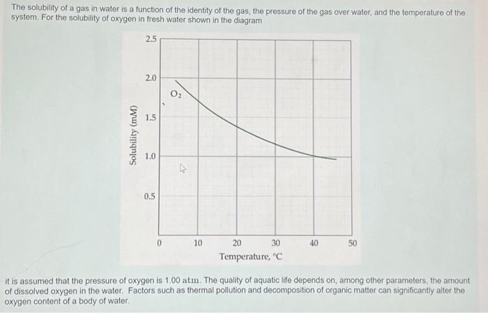 solved-what-is-the-millimolar-solubility-of-oxygen-gas-o2-chegg