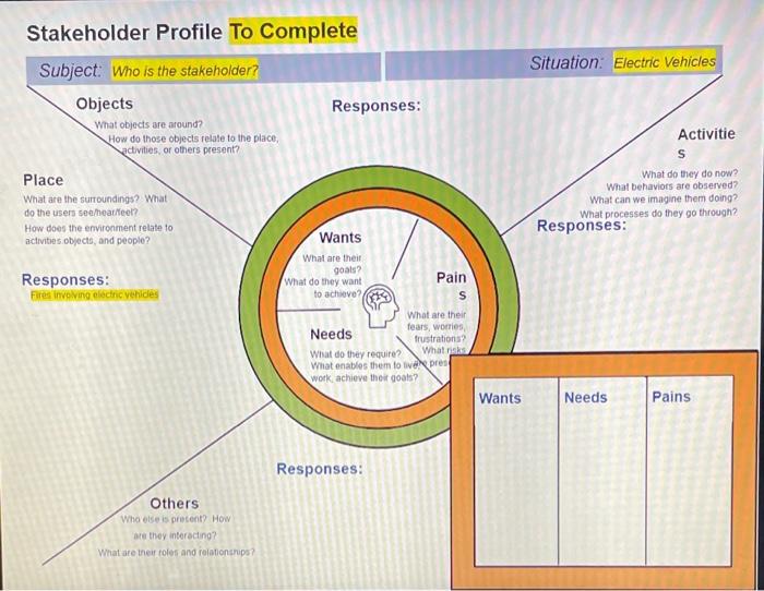 Solved ENGN110 Assignment: Stakeholder Profile You have the | Chegg.com