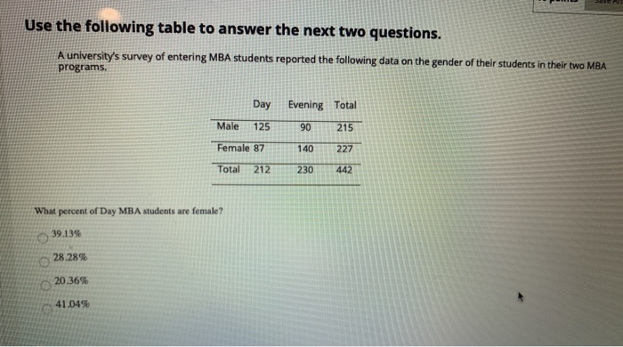 Solved Use the following table to answer the next two | Chegg.com