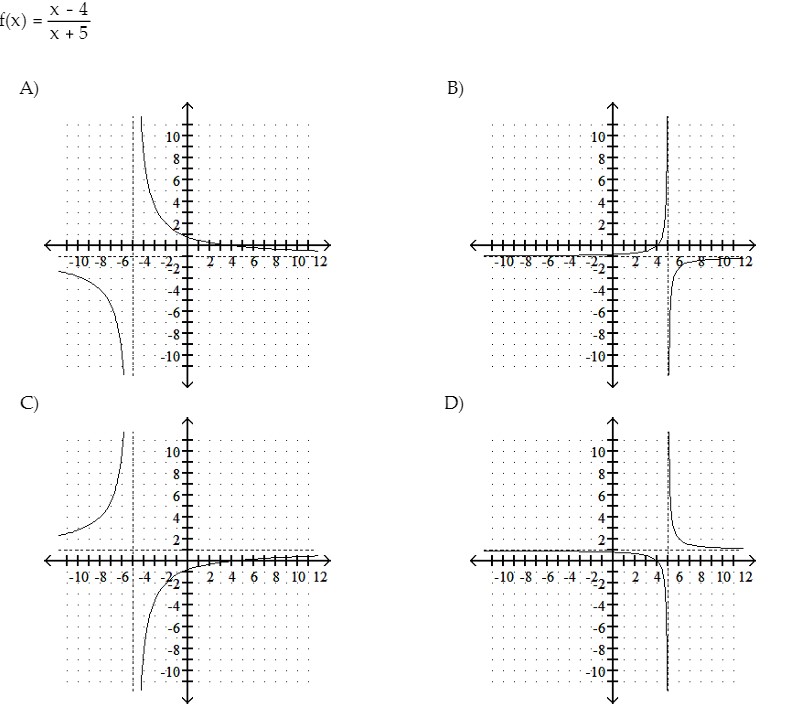 Solved Sketch the graph of the rational funciton. | Chegg.com