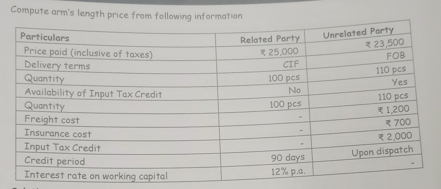 Solved Compute arm's length price from following information