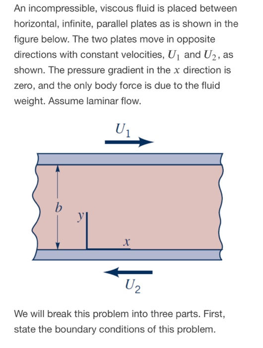 Solved An Incompressible, Viscous Fluid Is Placed Between | Chegg.com