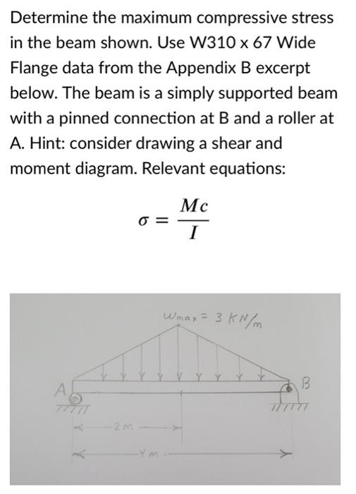 Solved Determine the maximum compressive stress in the beam | Chegg.com