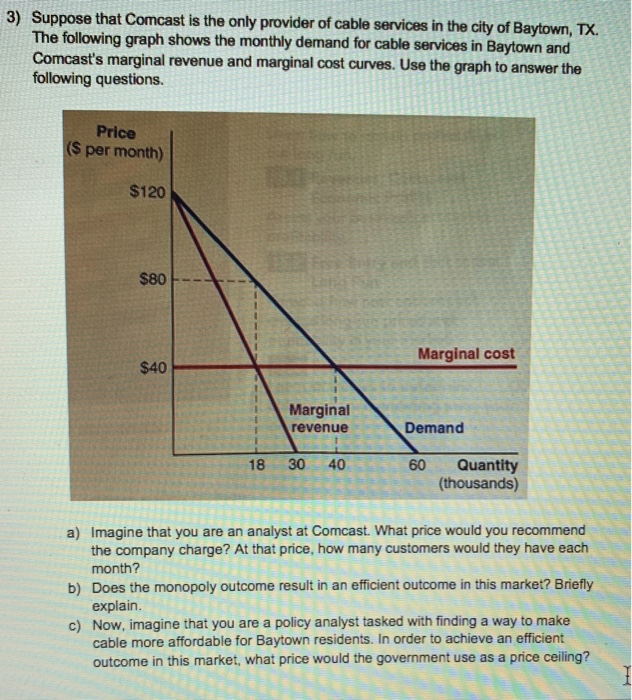Solved 3 Suppose That Comcast Is The Only Provider Of Cable Chegg
