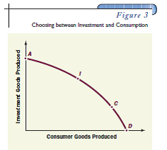 Solved: Two countries have the production possibilities frontier ...