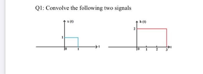 Solved Q1: Convolve The Following Two Signals * (1) () | Chegg.com