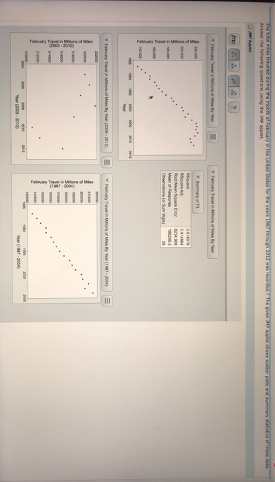 Solved What is the value of the correlation coefficient | Chegg.com