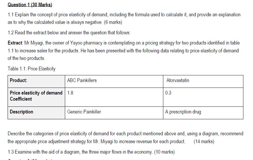Solved Question 1 ( 30 ﻿Marks)1.1 ﻿Explain the concept of | Chegg.com