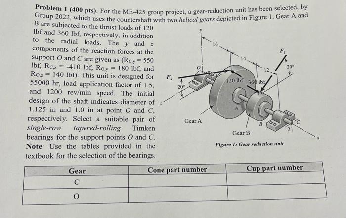 Solved 16 20° 12 120 lbf 20 Problem 1 (400 pts): For the | Chegg.com