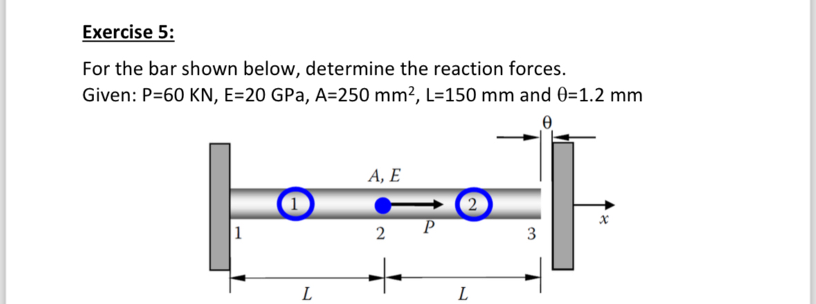Solved Exercise 5:For the bar shown below, determine the | Chegg.com