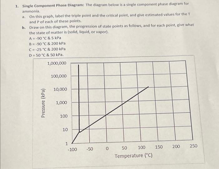 Solved 1. Single Component Phase Diagram: The diagram below | Chegg.com