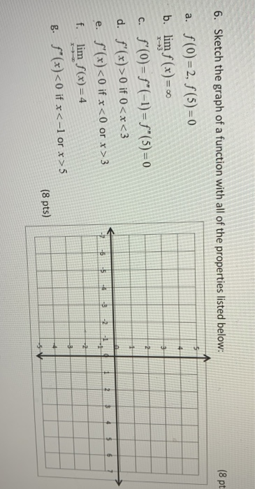 Solved 6. Sketch the graph of a function with all of the | Chegg.com