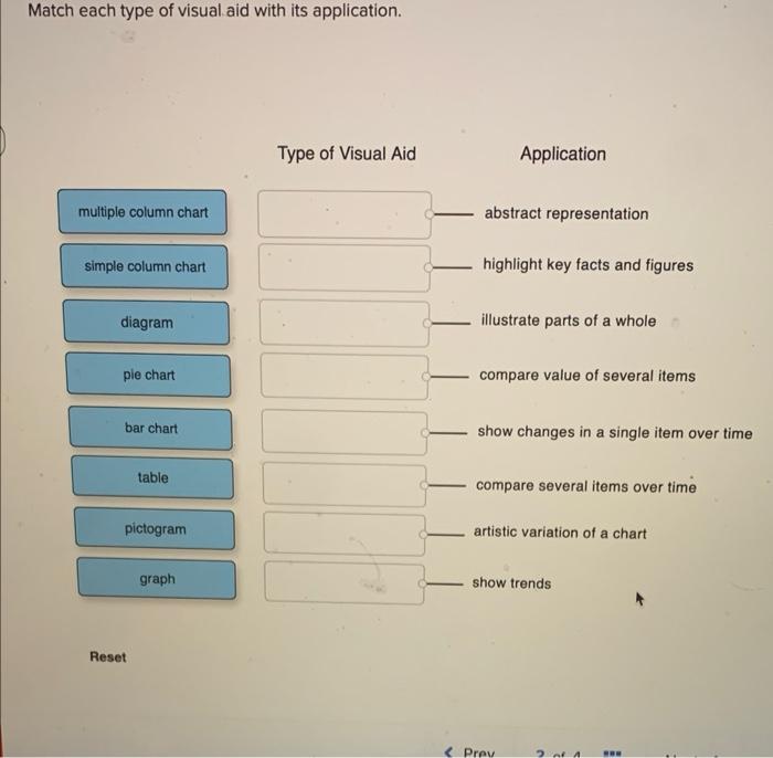 Match each type of visual aid with its application. | Chegg.com