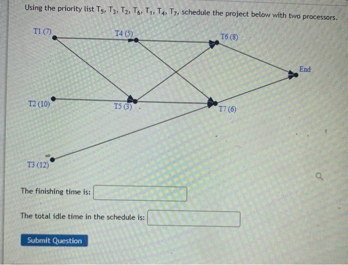 Solved Using the priority list T4, T8, T3, T4, T2, T4, T6,
