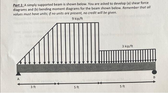 Solved Part 1: A Simply Supported Beam Is Shown Below. You | Chegg.com