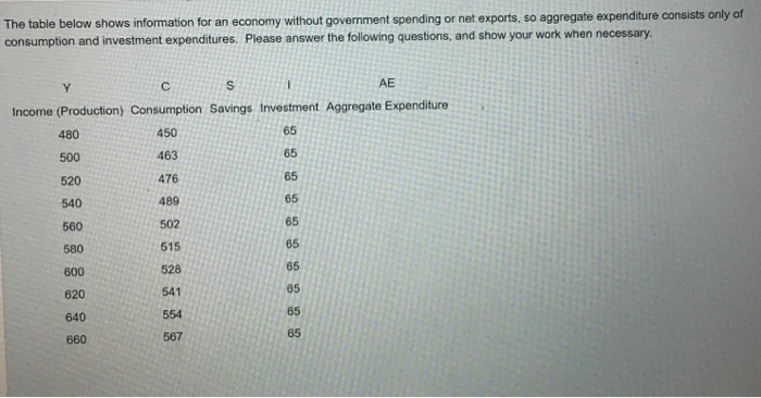 Solved The table below shows information for an economy | Chegg.com