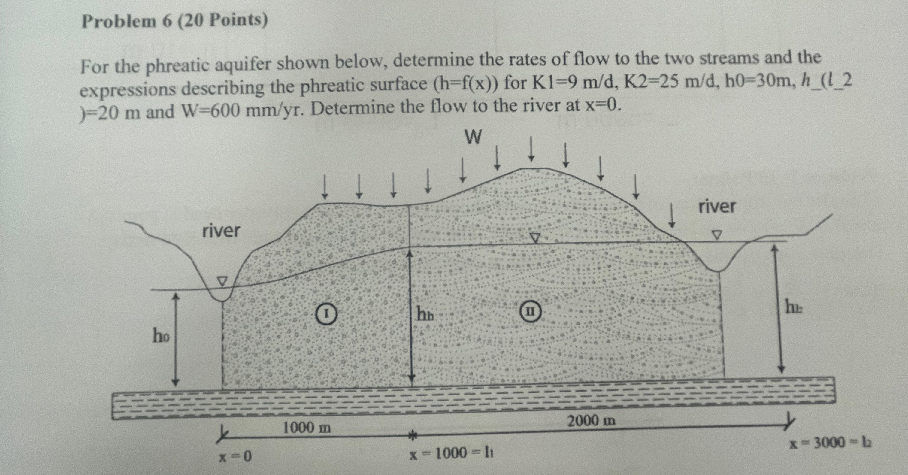 Solved Problem 6 (20 ﻿Points)For the phreatic aquifer shown | Chegg.com