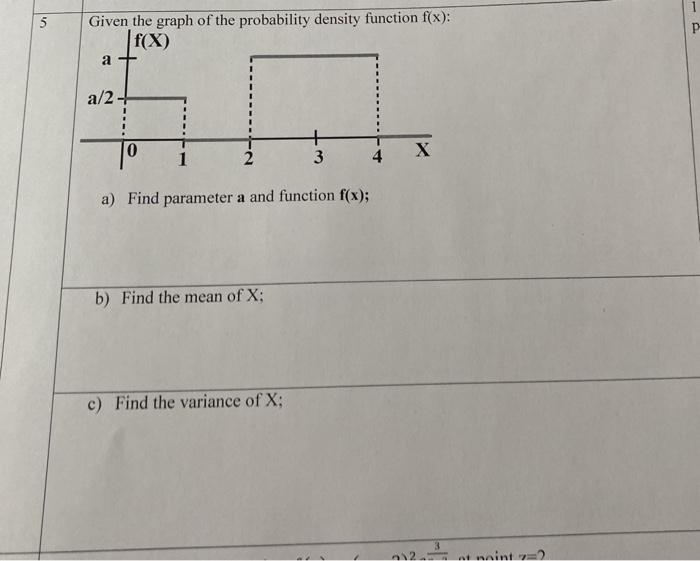 Solved Given the graph of the probability density function | Chegg.com