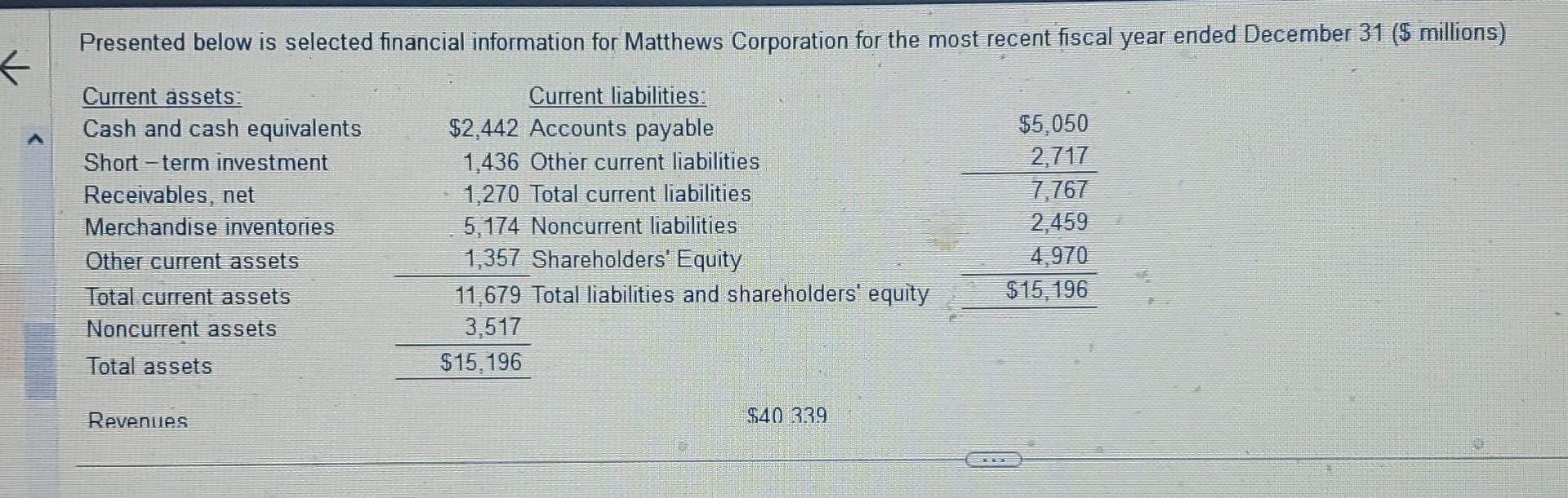 Solved Presented Below Is Selected Financial Information For | Chegg.com