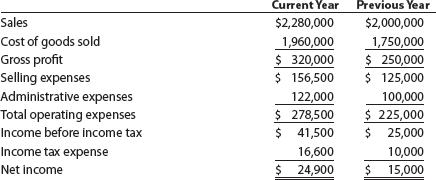 Solved: Horizontal analysis of the income statementIncome state ...