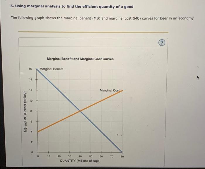 5. Using marginal analysis to find the efficient quantity of a good
The following graph shows the marginal benefit (MB) and m