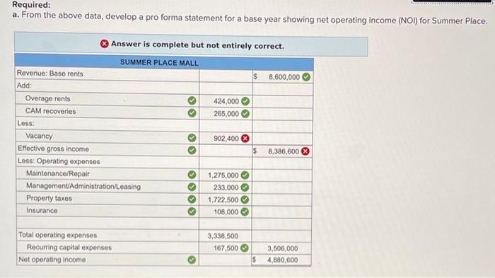 Solved You have been asked to develop a pro forma statement | Chegg.com
