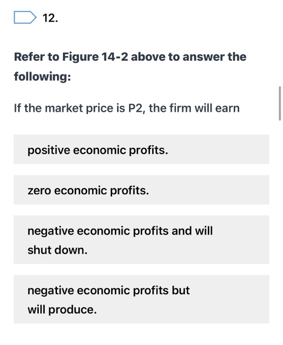 Solved 12. Refer to Figure 14-2 above to answer the | Chegg.com