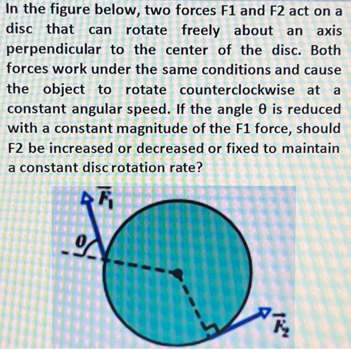 solved-in-the-figure-below-two-forces-f1-and-f2-act-on-a-chegg