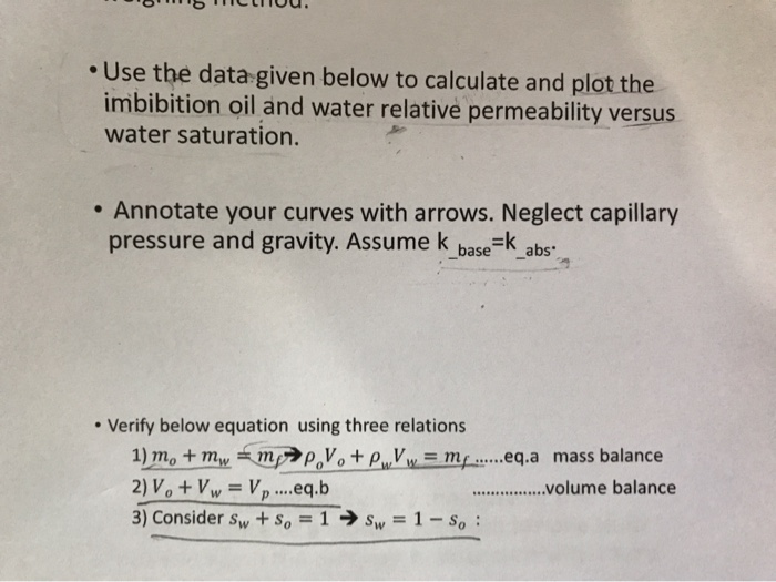 Use The Data Given Below To Calculate And Plot The | Chegg.com