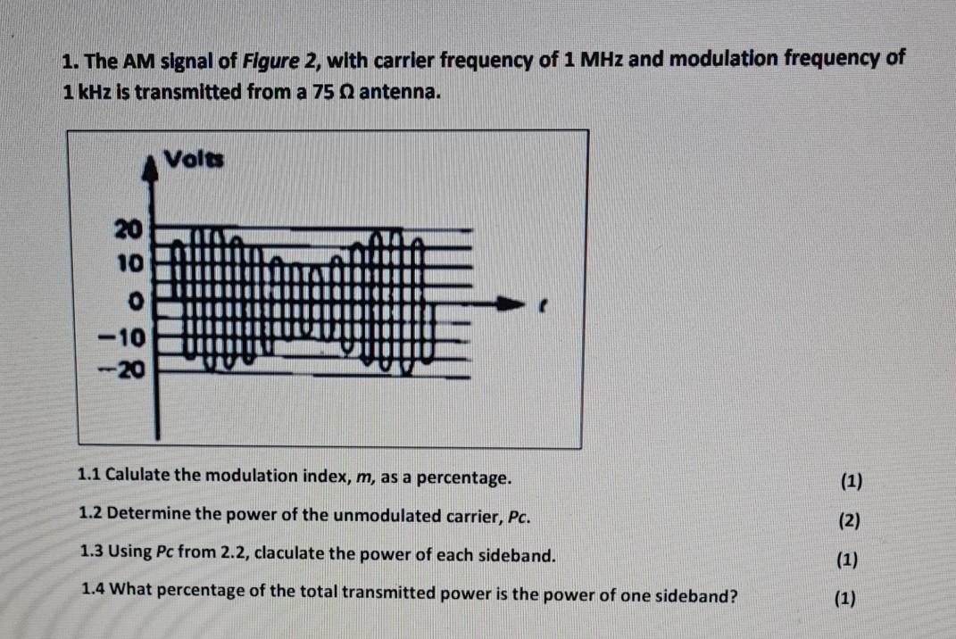 Solved 1. The AM signal of Figure 2, with carrier frequency | Chegg.com