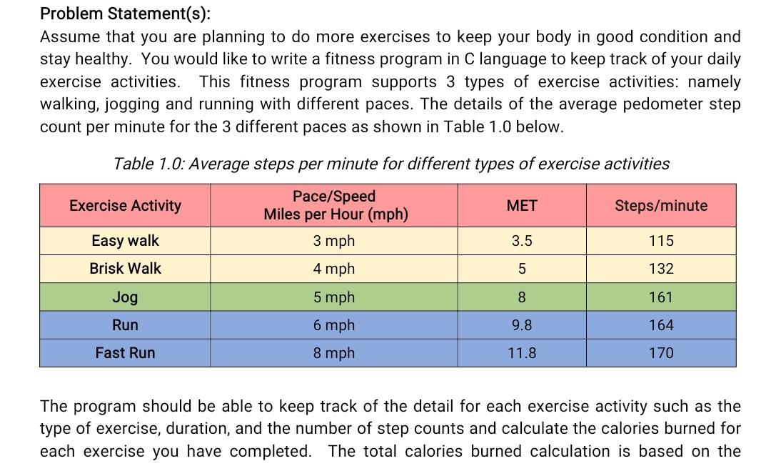 Solved Problem Statement(s): Assume that you are planning to | Chegg.com