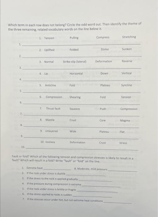 Solved Which term in each row does not belong Circle the Chegg