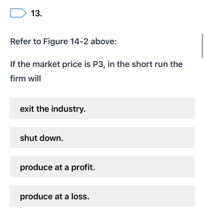 Solved 12. Refer to Figure 14-2 above to answer the | Chegg.com