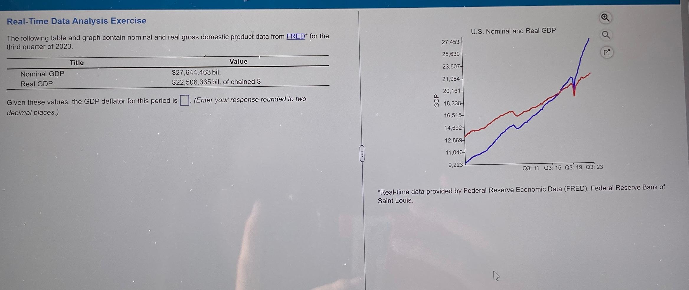 Solved Real-Time Data Analysis ExerciseThe following table | Chegg.com